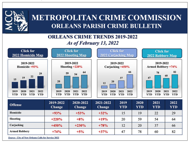 February 14, 2022 Maps