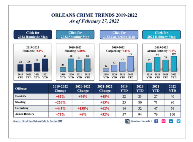 February-28-2022-crime-data