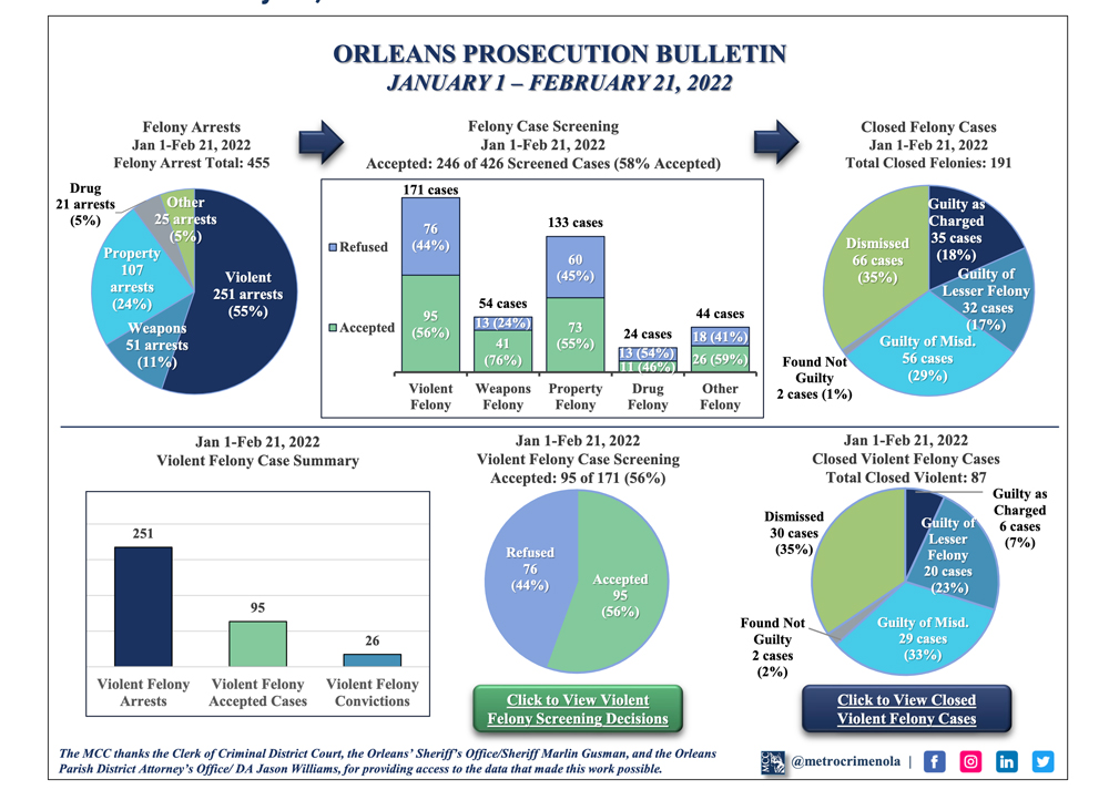 february-28-2022-prosecution