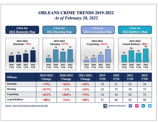 February 21 2022 crime data