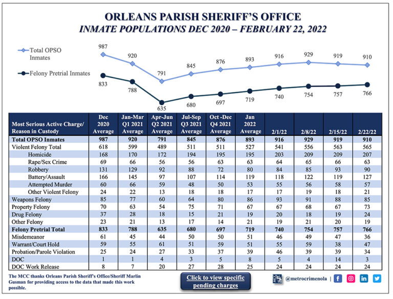February-21-2022-inmates