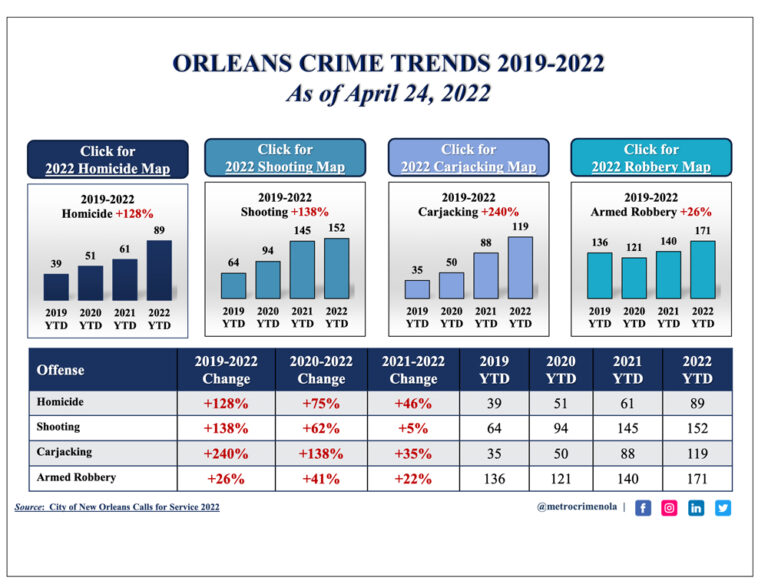 april-25-2022-crime