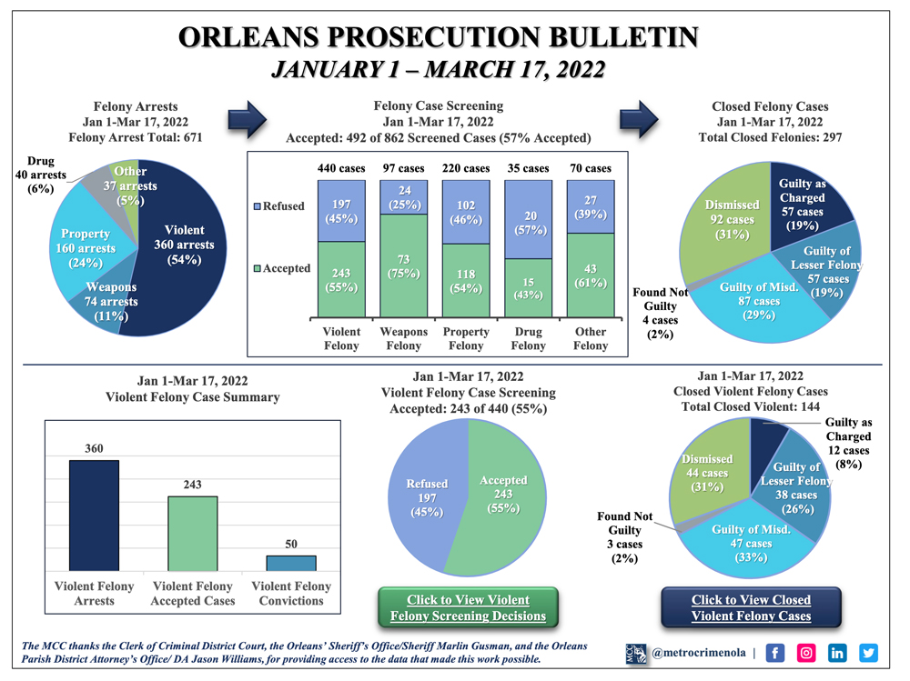 march-21-2022-prosecution