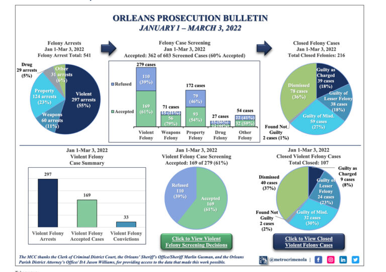 march-7-2022-prosecution