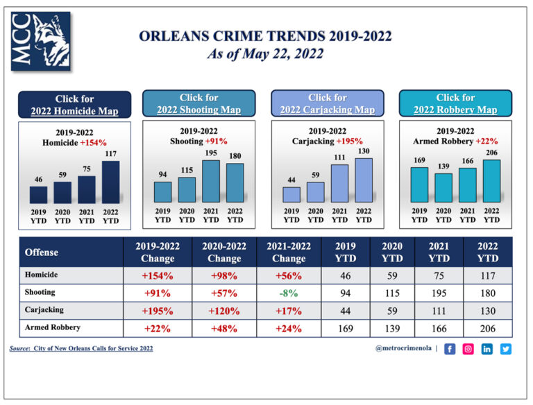 may-23-2022-crime