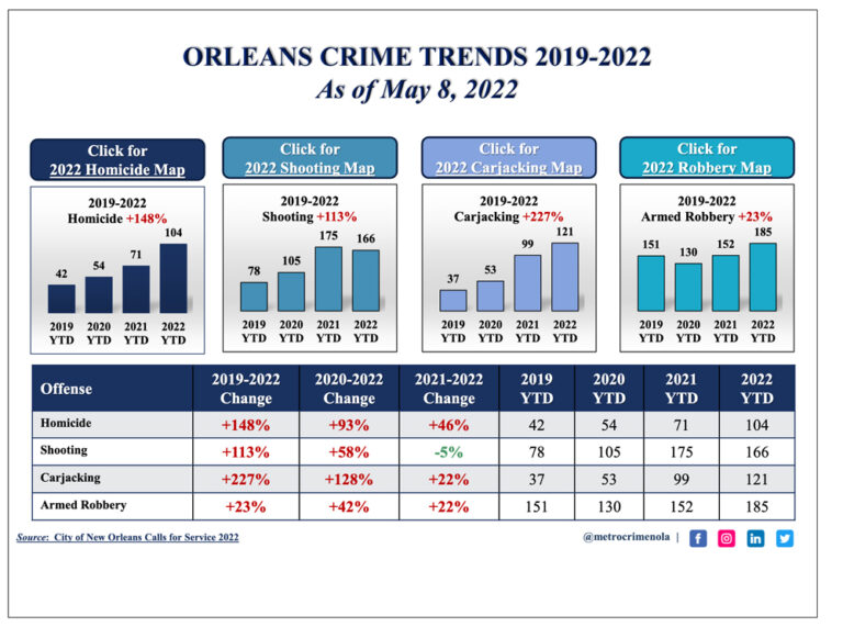 may-9-2022-crime