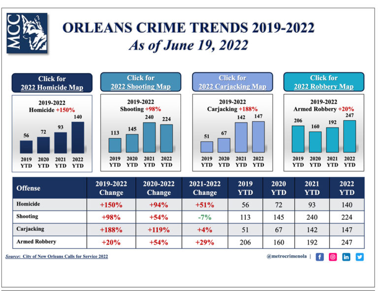 june-20-2022-crime