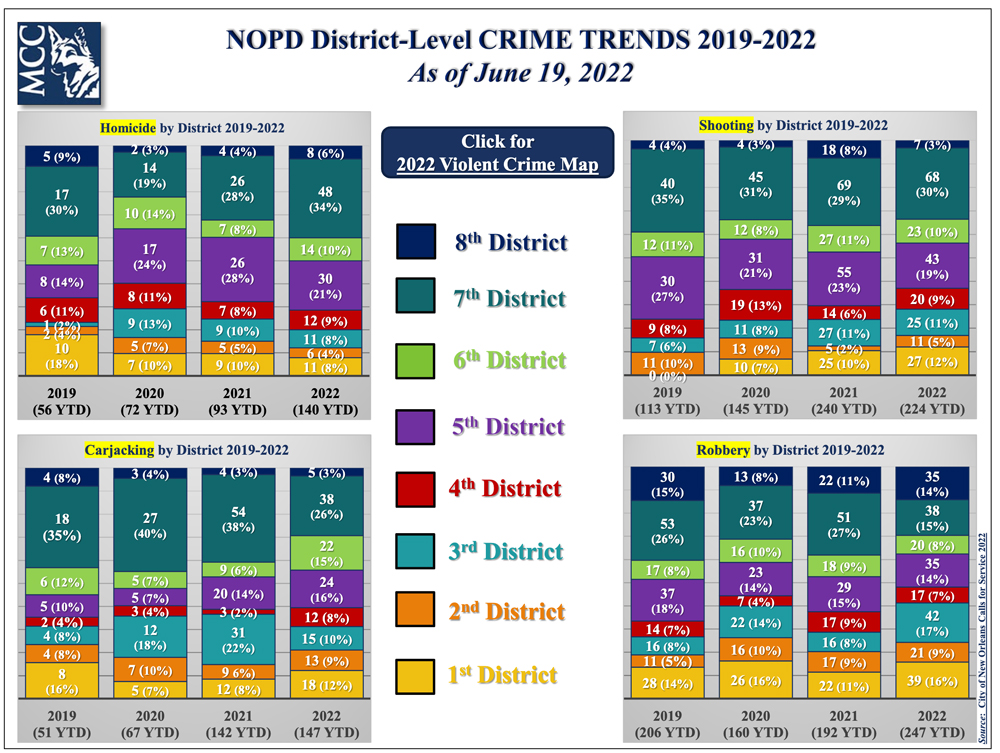 june-20-2022-district