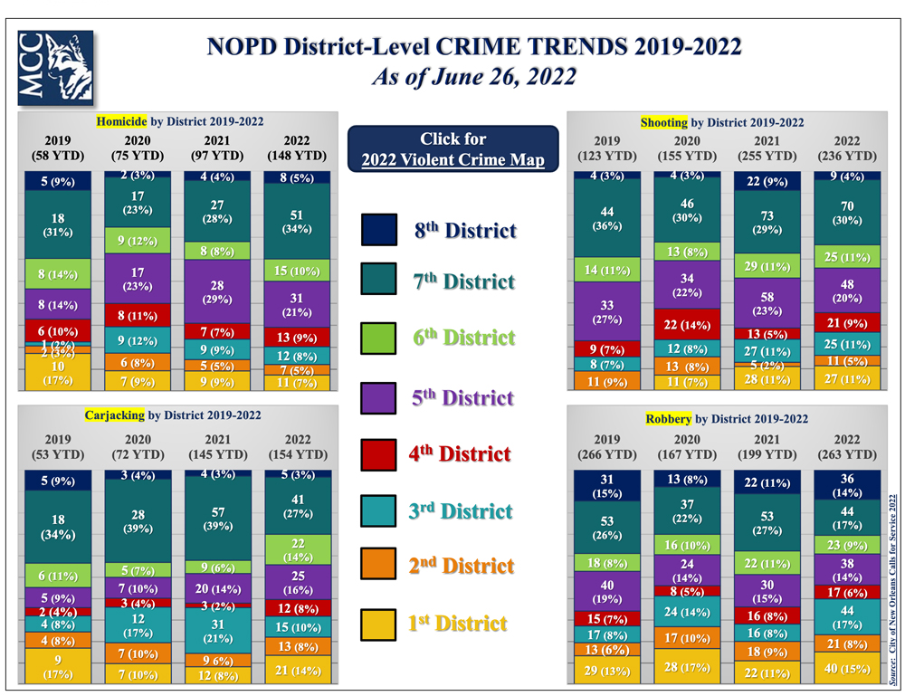 june-27-2022-crime-ditrcit