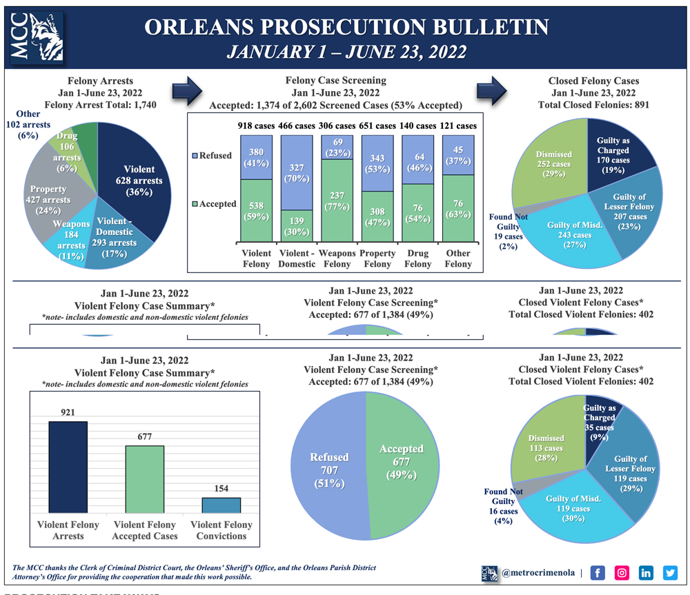 june-27-2022-prosecution