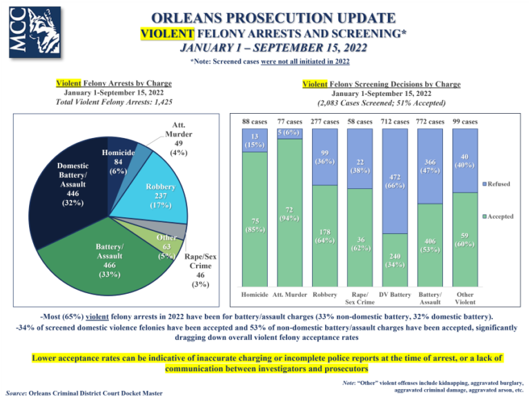 ProsecutionArrests&Screenings-9.15.22