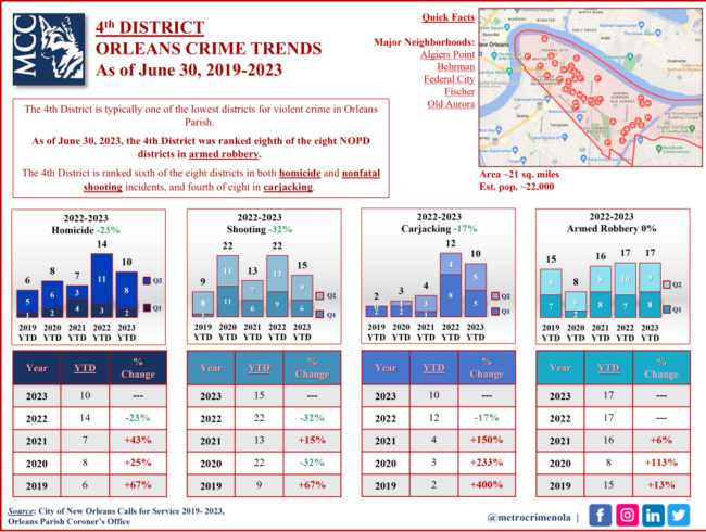 4thFeatured Overview