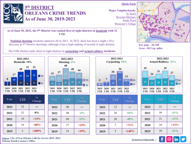 5th Featured Overview