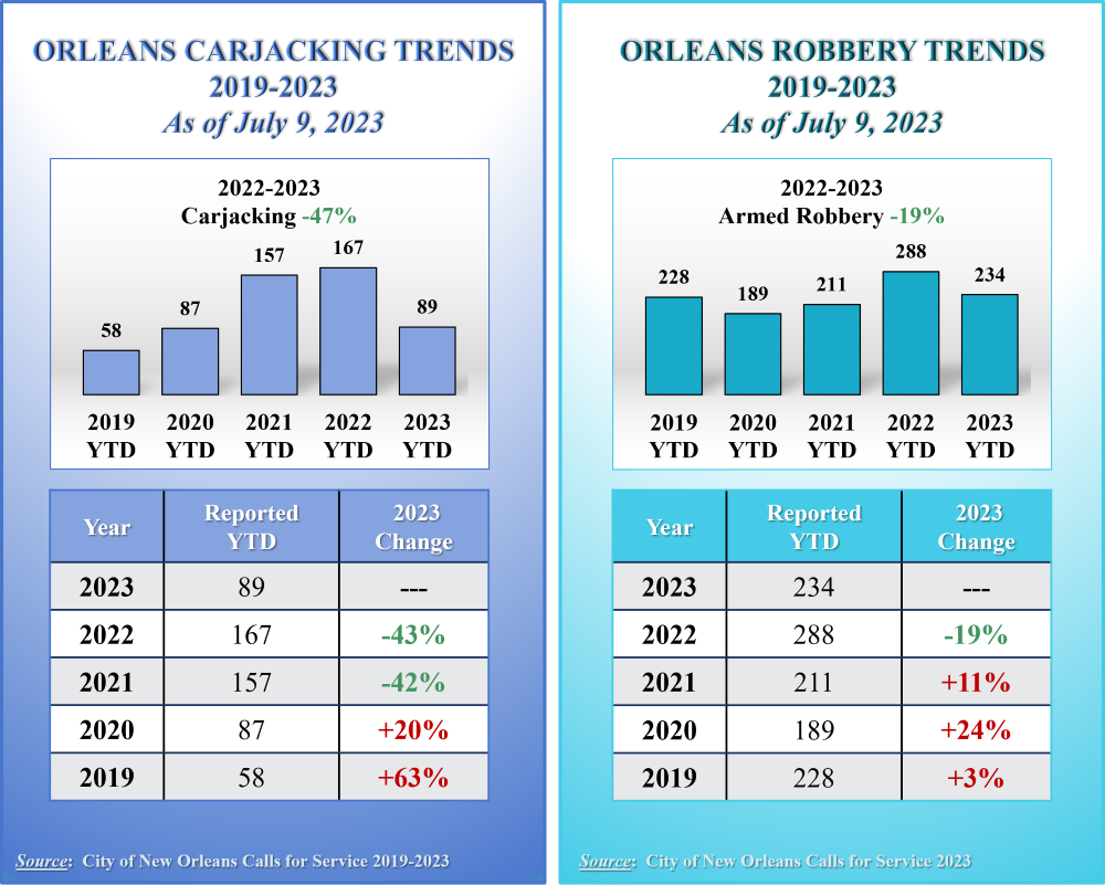 CarjackingRobbery-IG