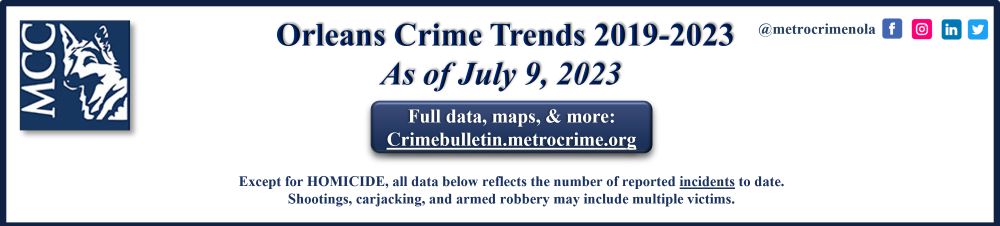 CrimeTrendHeader