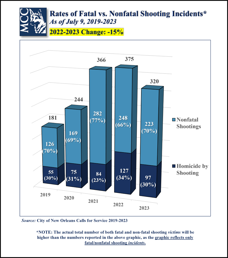 Fatal-Nonfatal Incidents