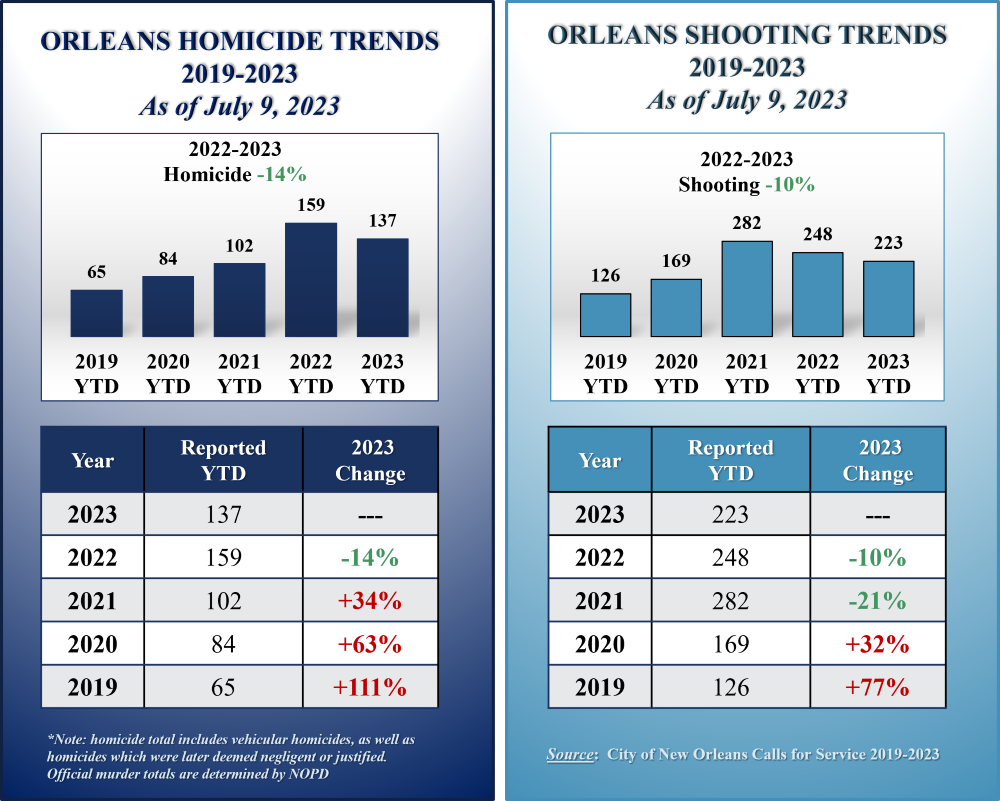 HomicideShooting- Instagram