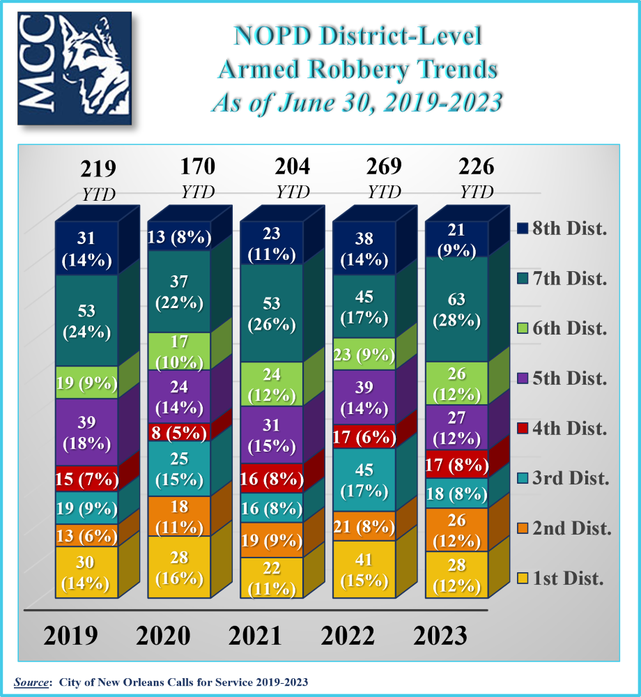 Q2Robbery Trends