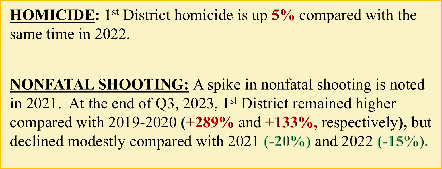 1st HomicideShootingTalkingPoints