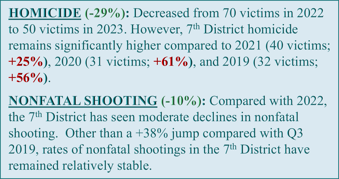7th homicide and shooting talking points
