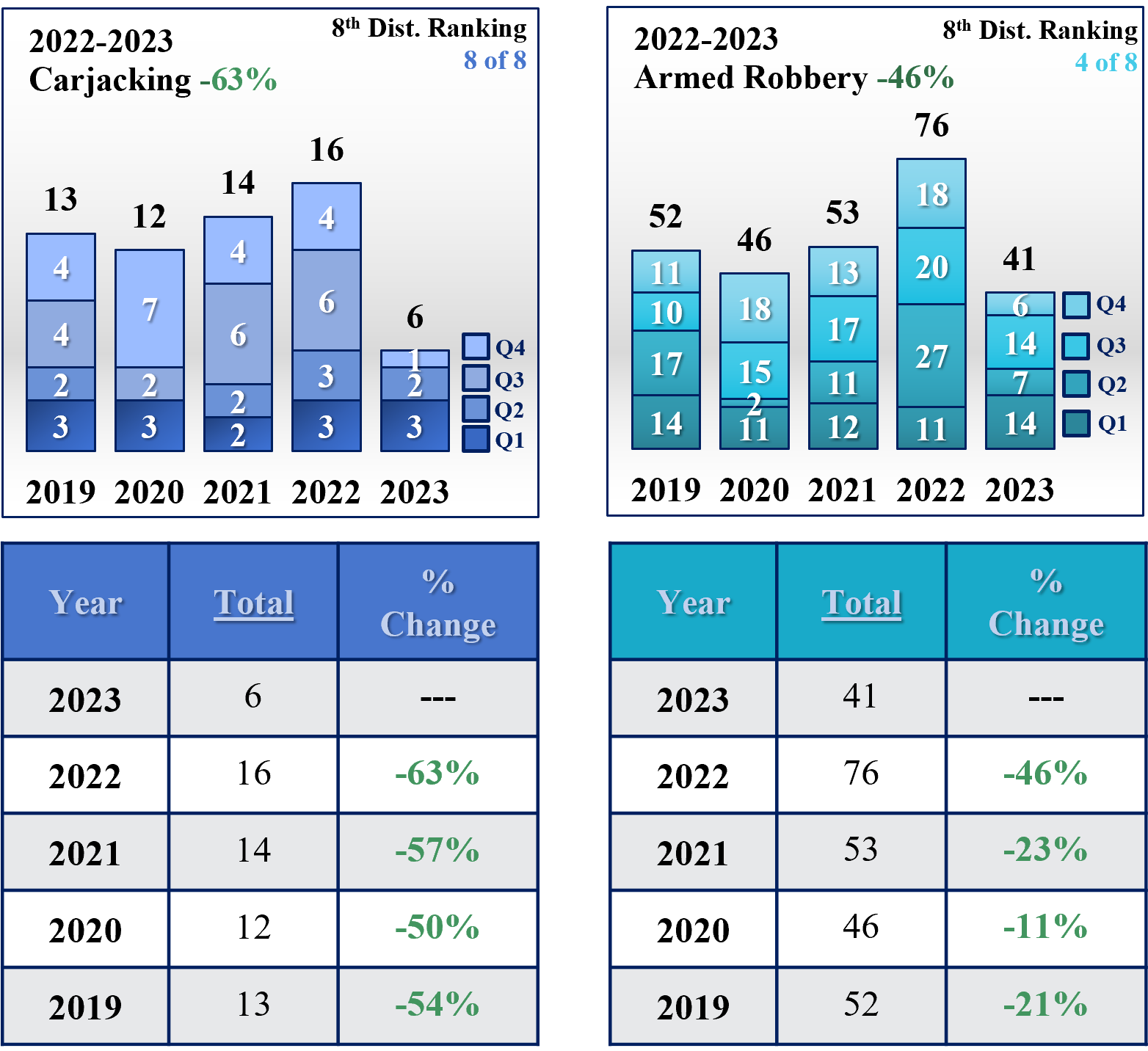 CarjackingRobbery-charts