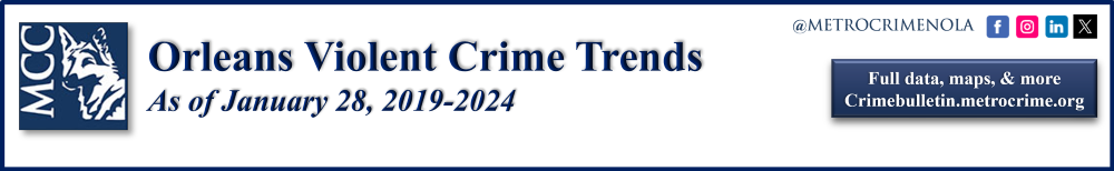 CrimeTrendHeader