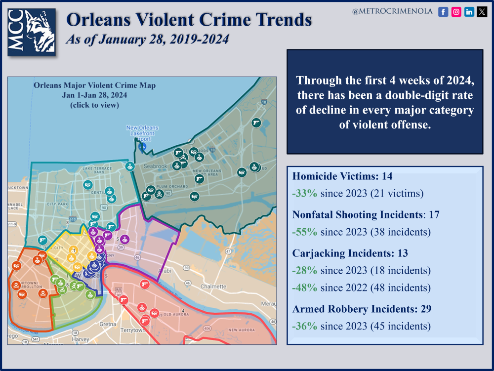 Mapa De Crimes Violentos Spiraling Criminal Gang Violence In North