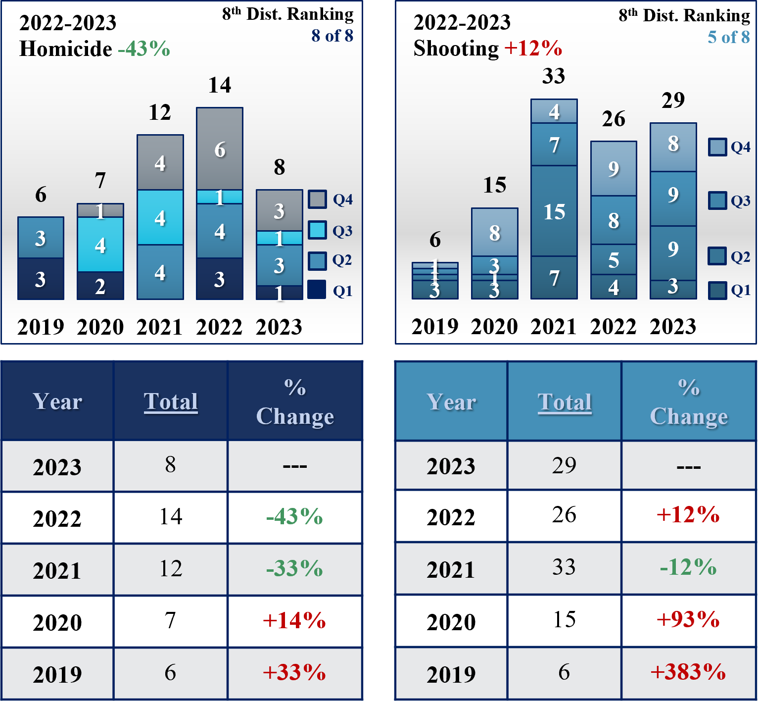 HomicideShooting-charts