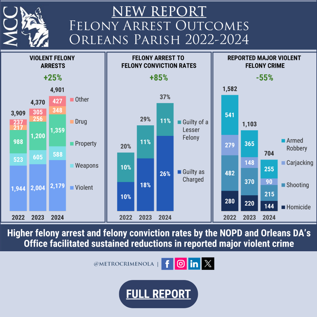 Felony Arrest Outcomes- Cover1080x1080