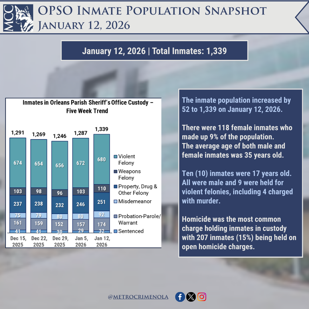 OPSO Inmates January 12, 2026