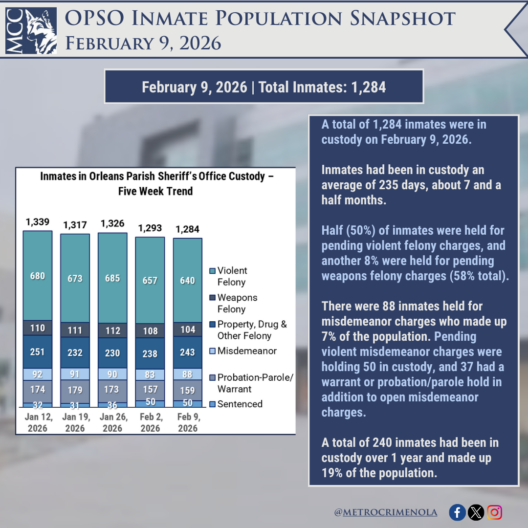 OPSO Inmates - February 9, 2026