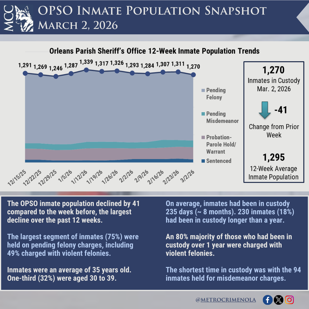 OPSO Inmates-Mar 2, 2026