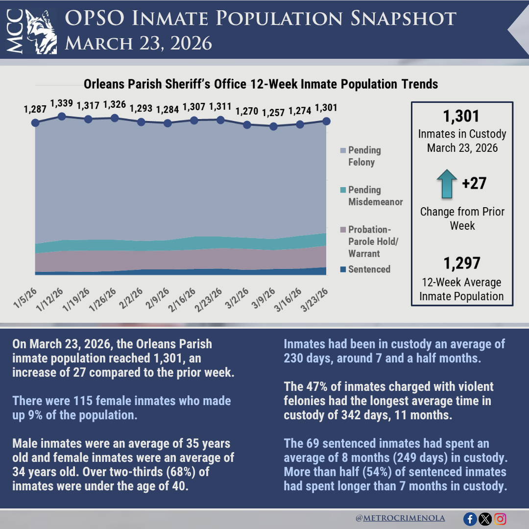 OPSO Inmates-Mar 23, 2026
