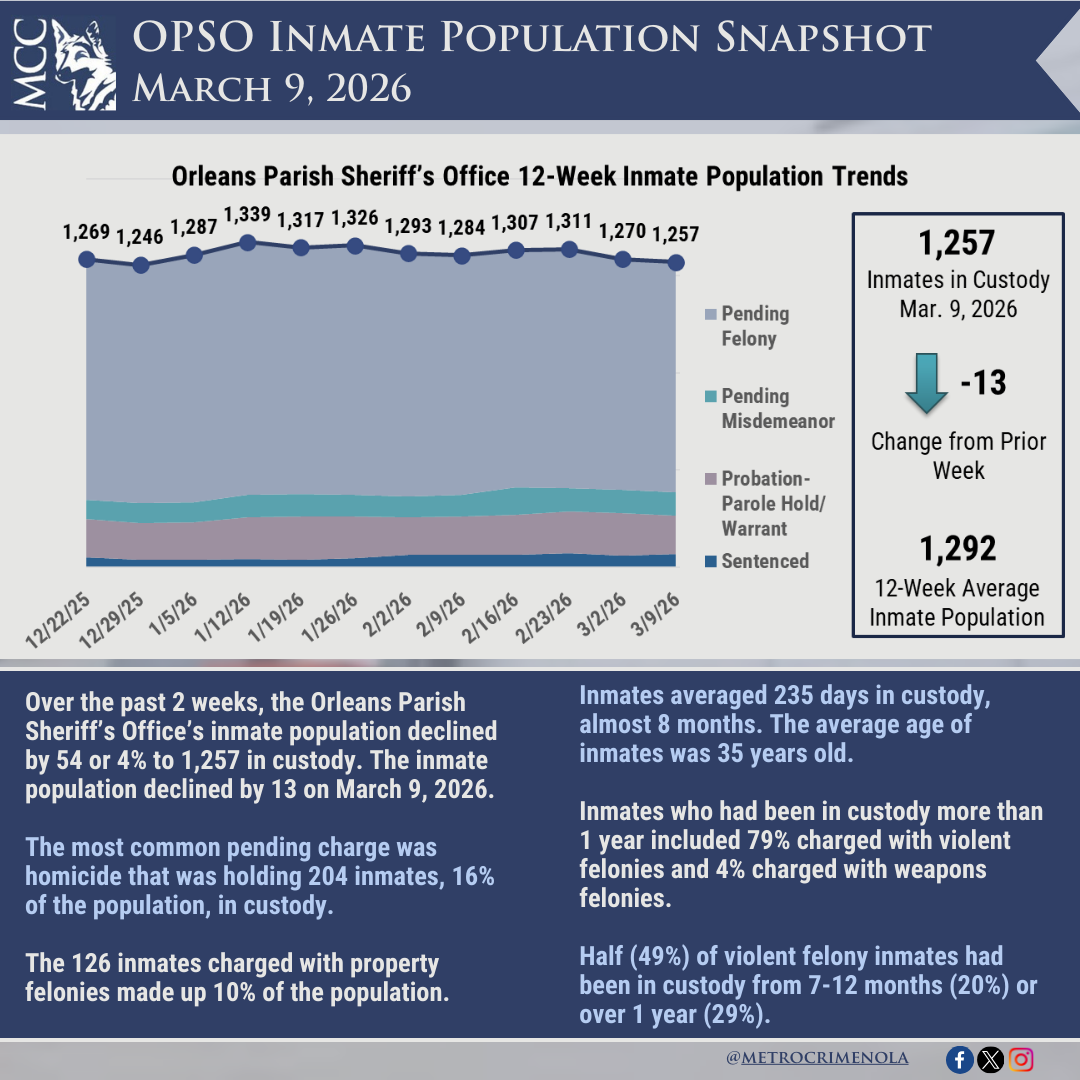 OPSO Inmates-Mar 9, 2026