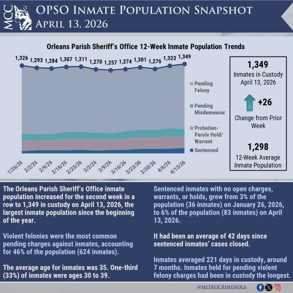 OPSO Inmates – Metrocrime Weekly Crime Bulletin