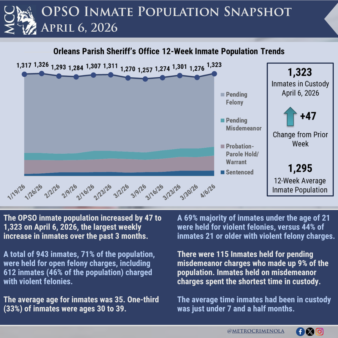OPSO Inmates-Apr 6, 2026